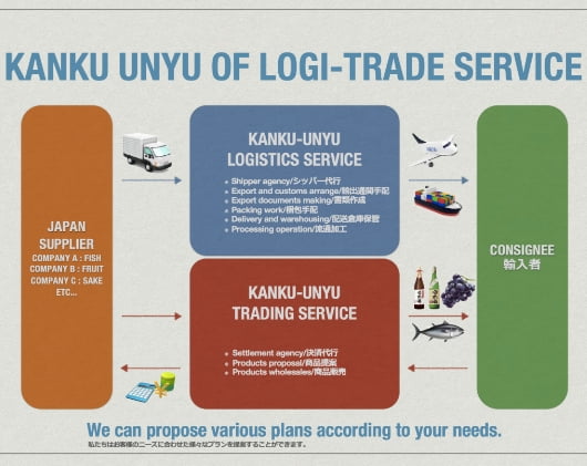 Logistics Trading Service