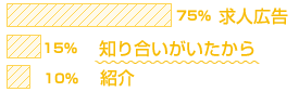 入社のきっかけ